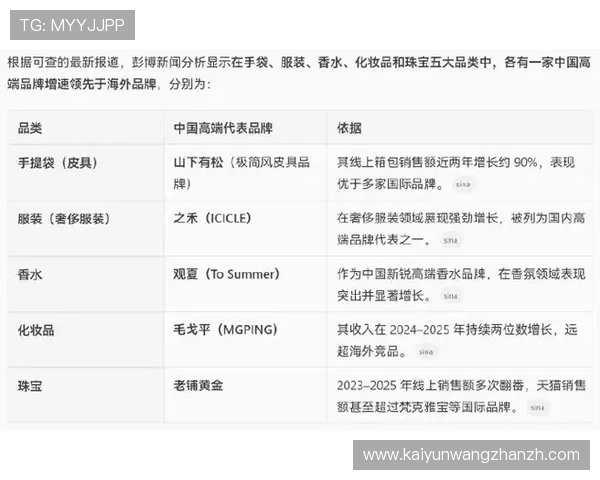 分析开云集团与LVMH在奢侈品行业中的市场份额及未来增长潜力